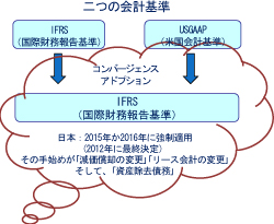 二つの会計基準.jpg